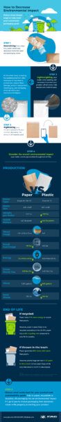 Infographic Steps To Decreasing Your Environmental Impact Pac Worldwide