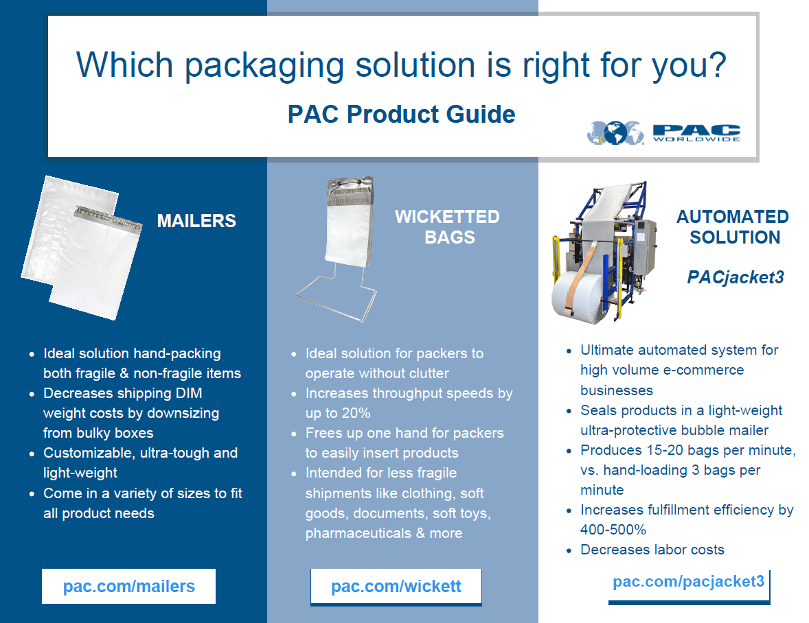 Which Packaging Solution Is Right For Your Business? - PAC Worldwide