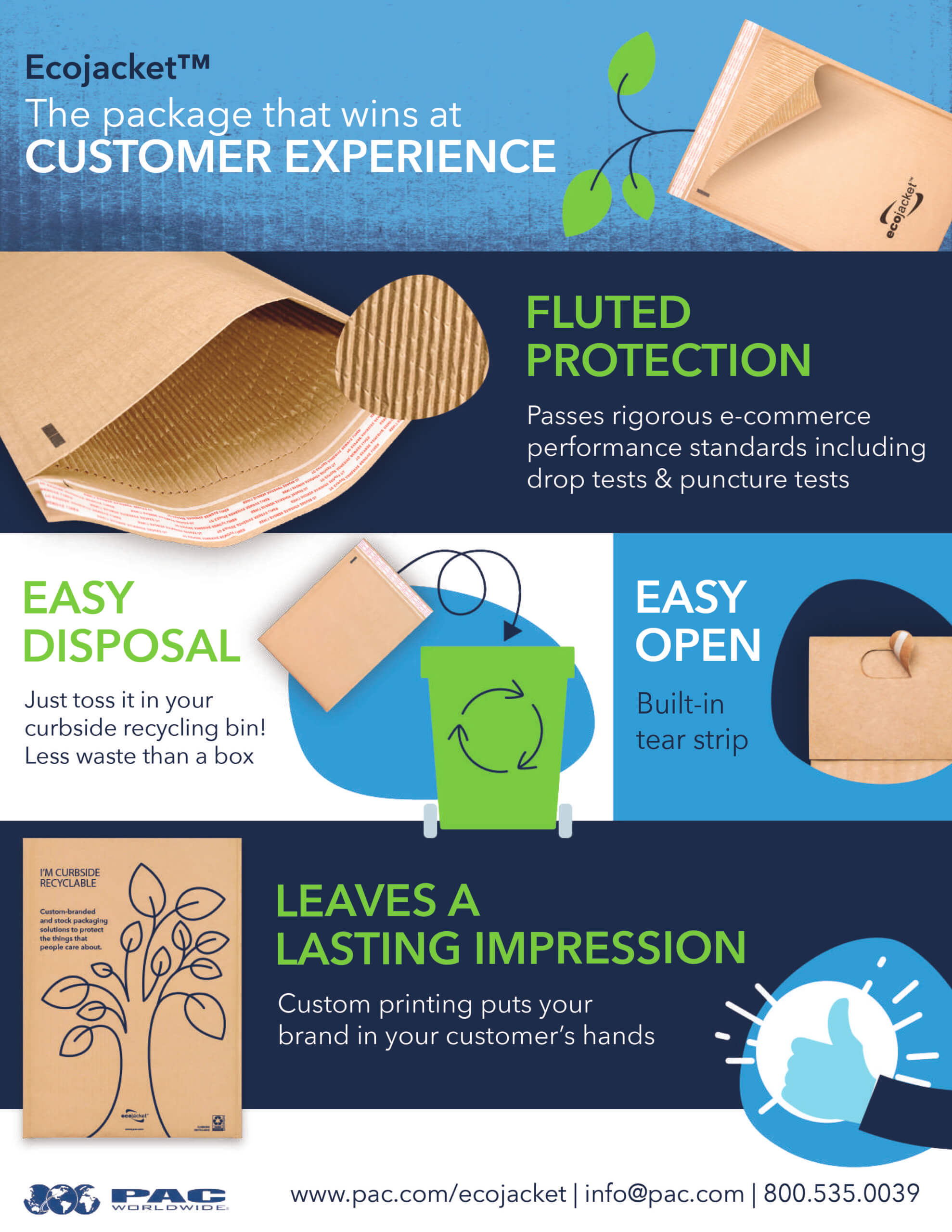 Ecojacket® Infographic The Package That Wins At Customer Experience Pac Worldwide
